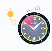 Mühle Glashütte Sportivo Compass Datum Grün